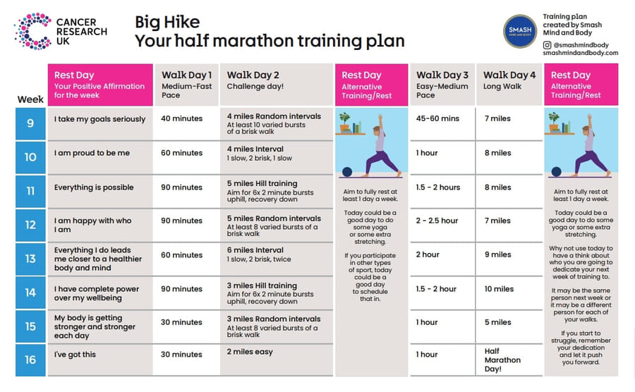 Example training plan