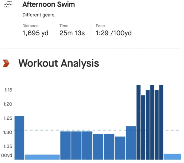 Pool Swim (25m Ripon)