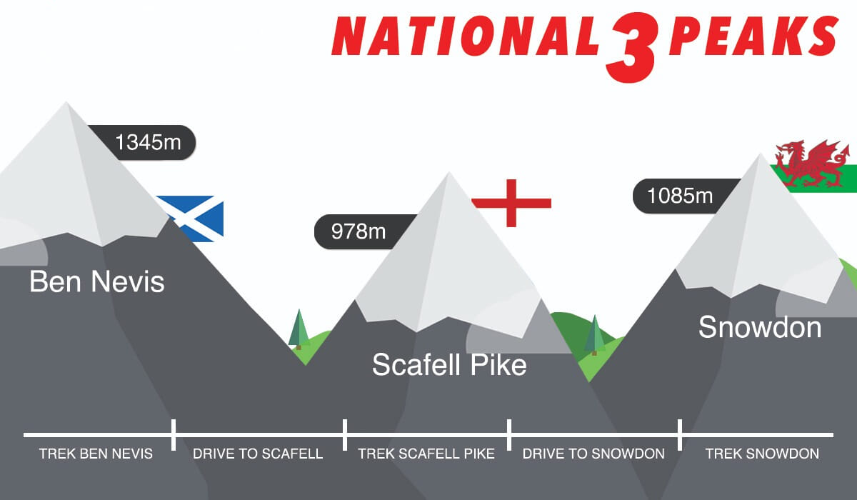 Welcome to Challenge Central! 🤝