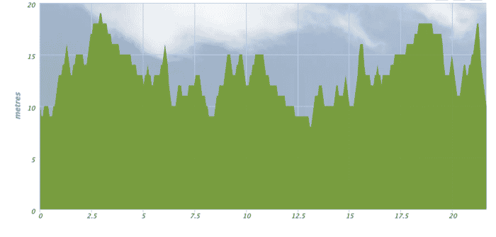 elevation profile