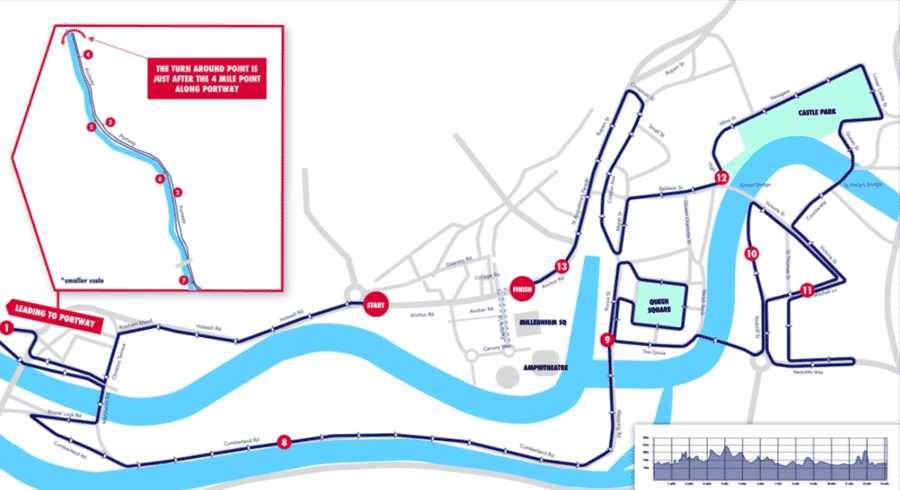 Great Bristol Run Half Marathon Charity Places TimeOutdoors great-bristol-run-half-marathon-charity-places-timeoutdoors