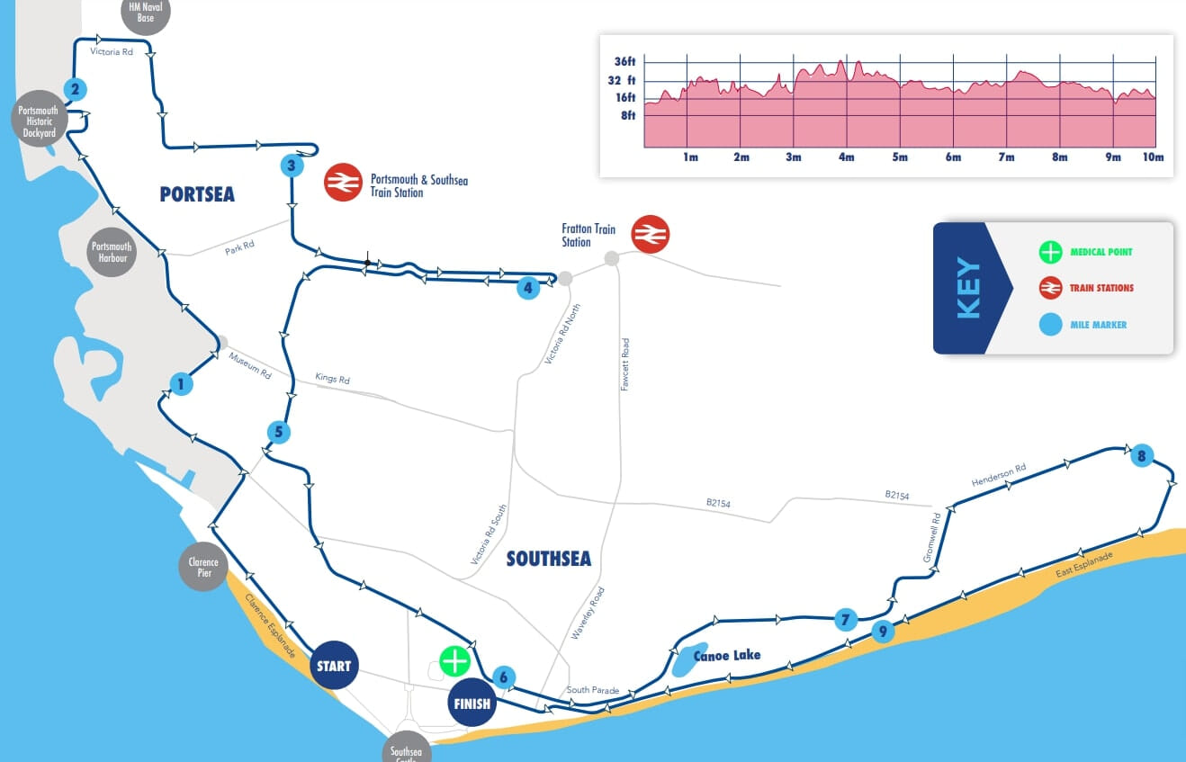 Great South Run 2024 charity places TimeOutdoors