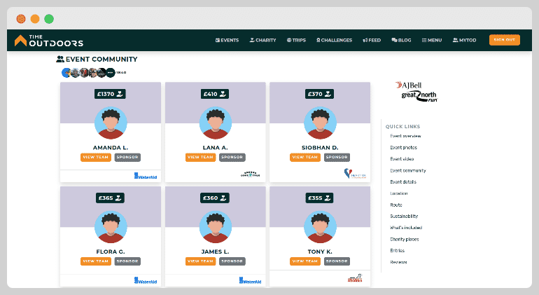 Fundraising activity