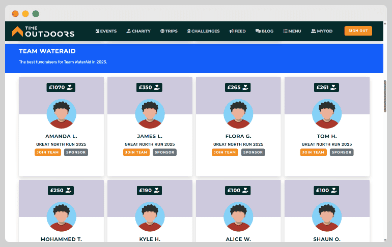 Fundraising leaderboards