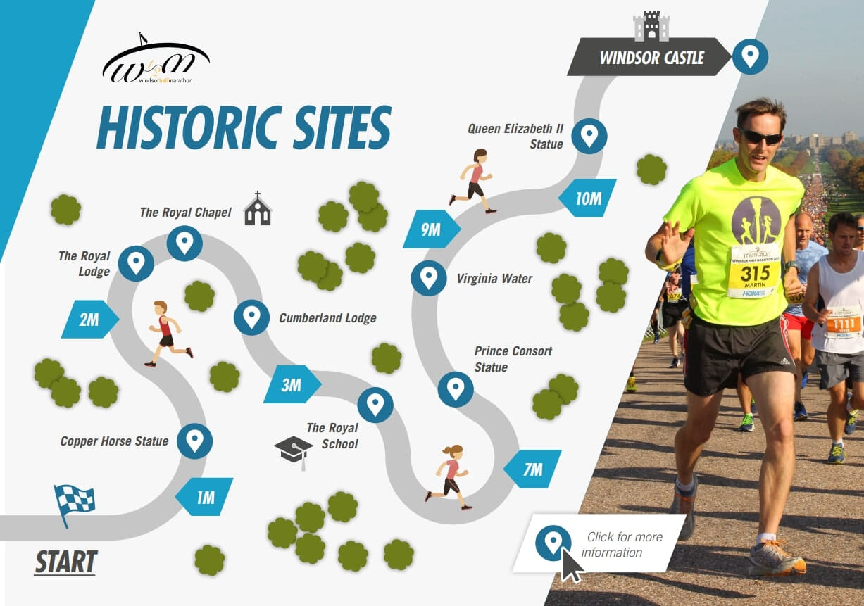 Historic sites