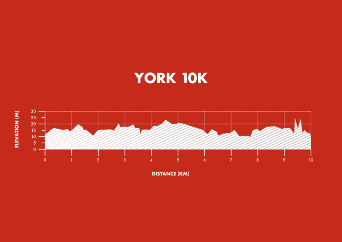elevation profile