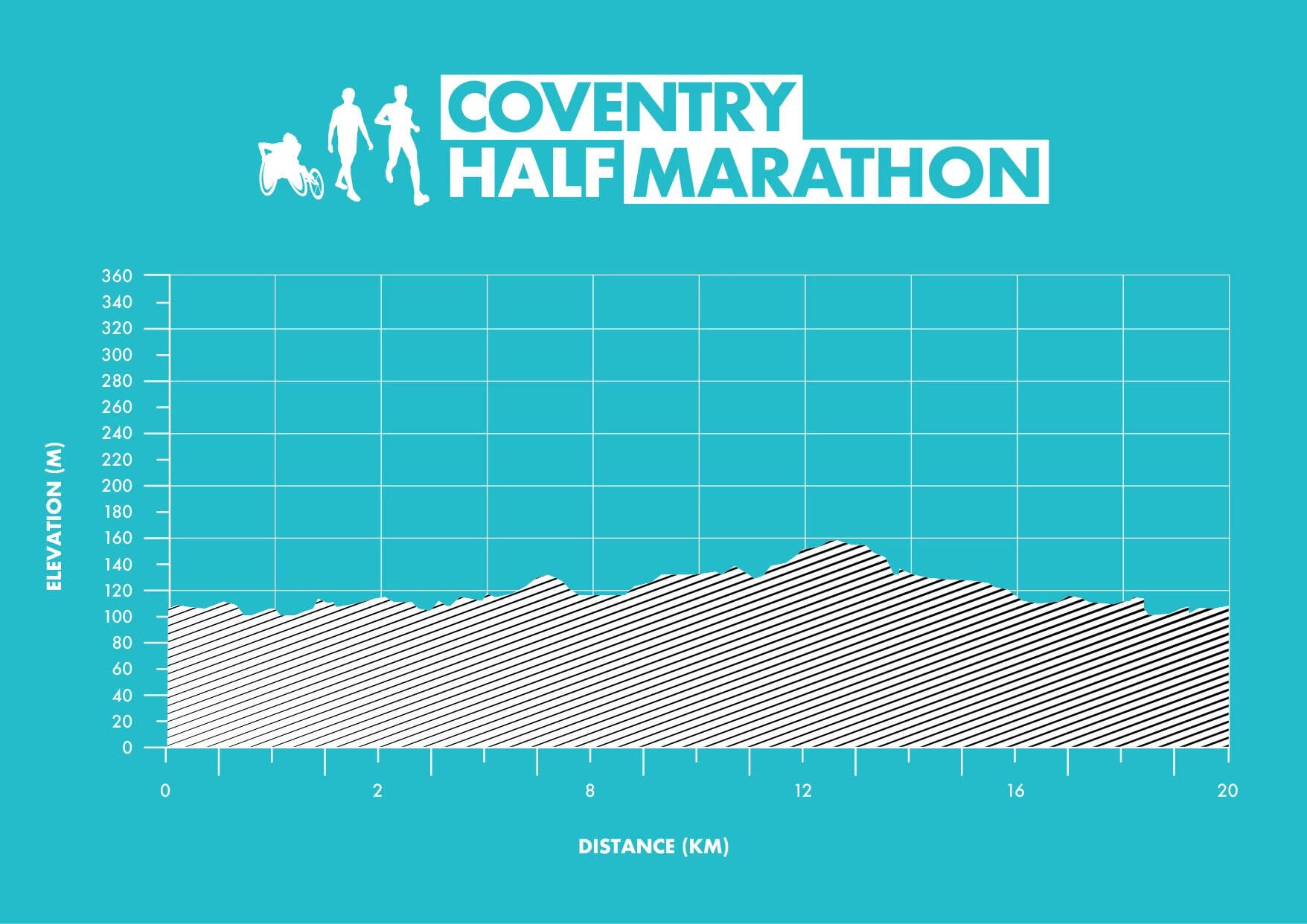 Coventry Half Marathon Sun 27 Apr 2025 TimeOutdoors