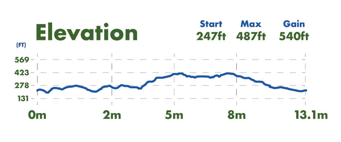 elevation profile