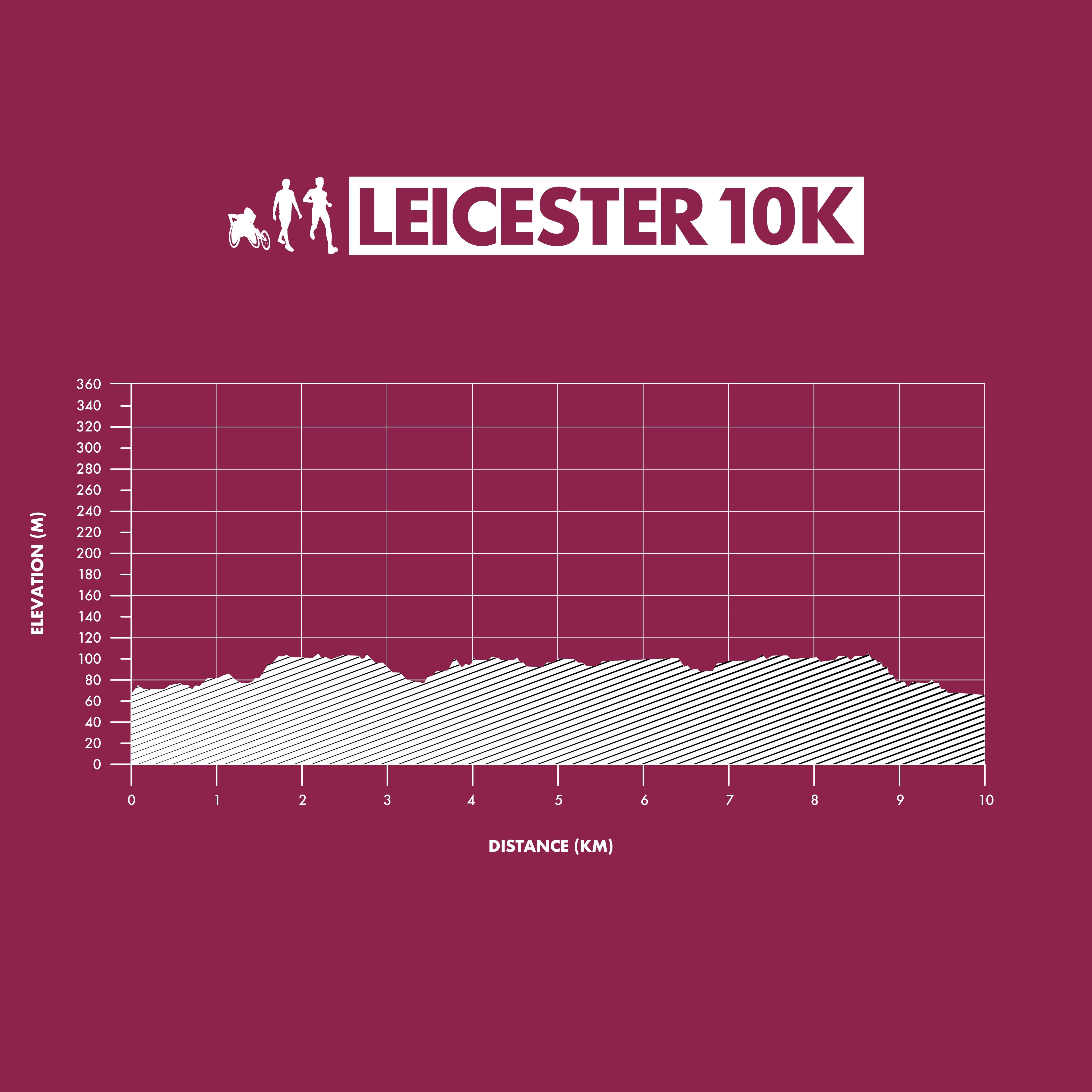 Leicester 10K Sun 2 Mar 2025 TimeOutdoors