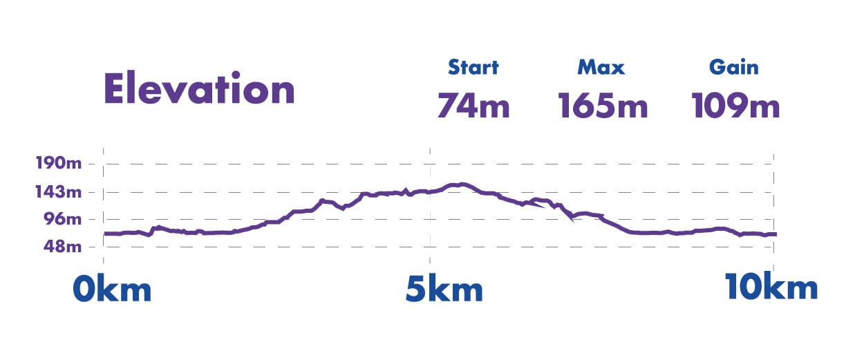 elevation profile