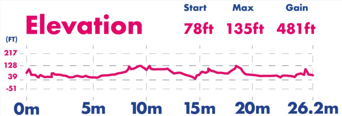 elevation profile