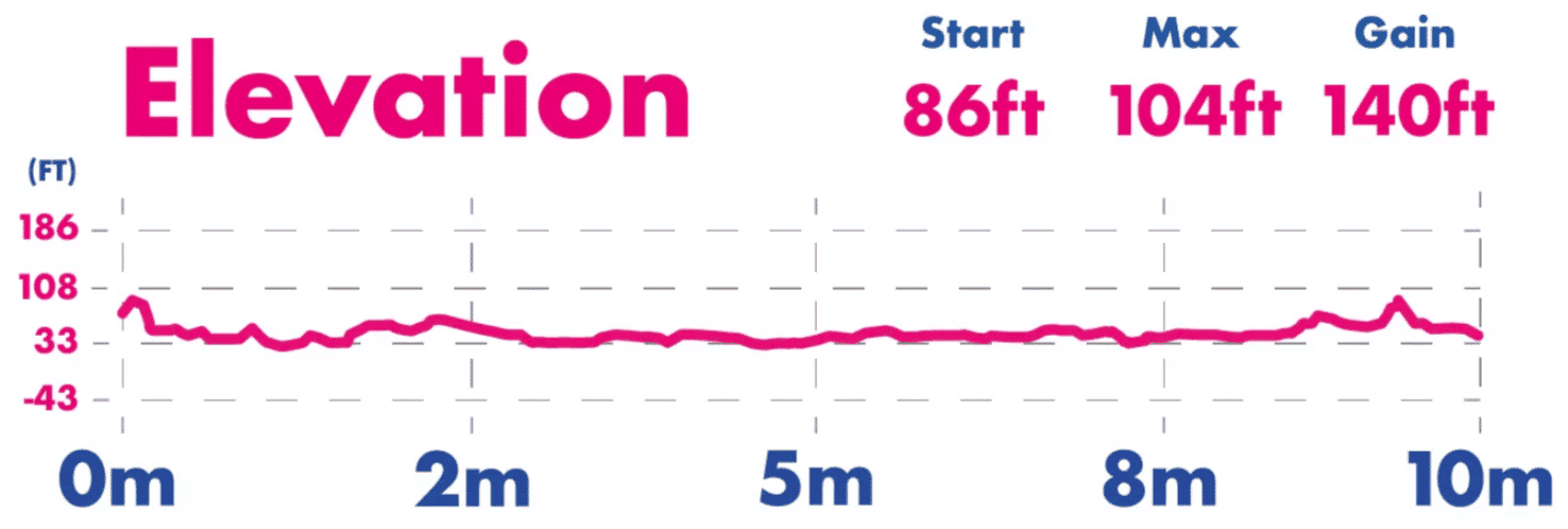 elevation profile